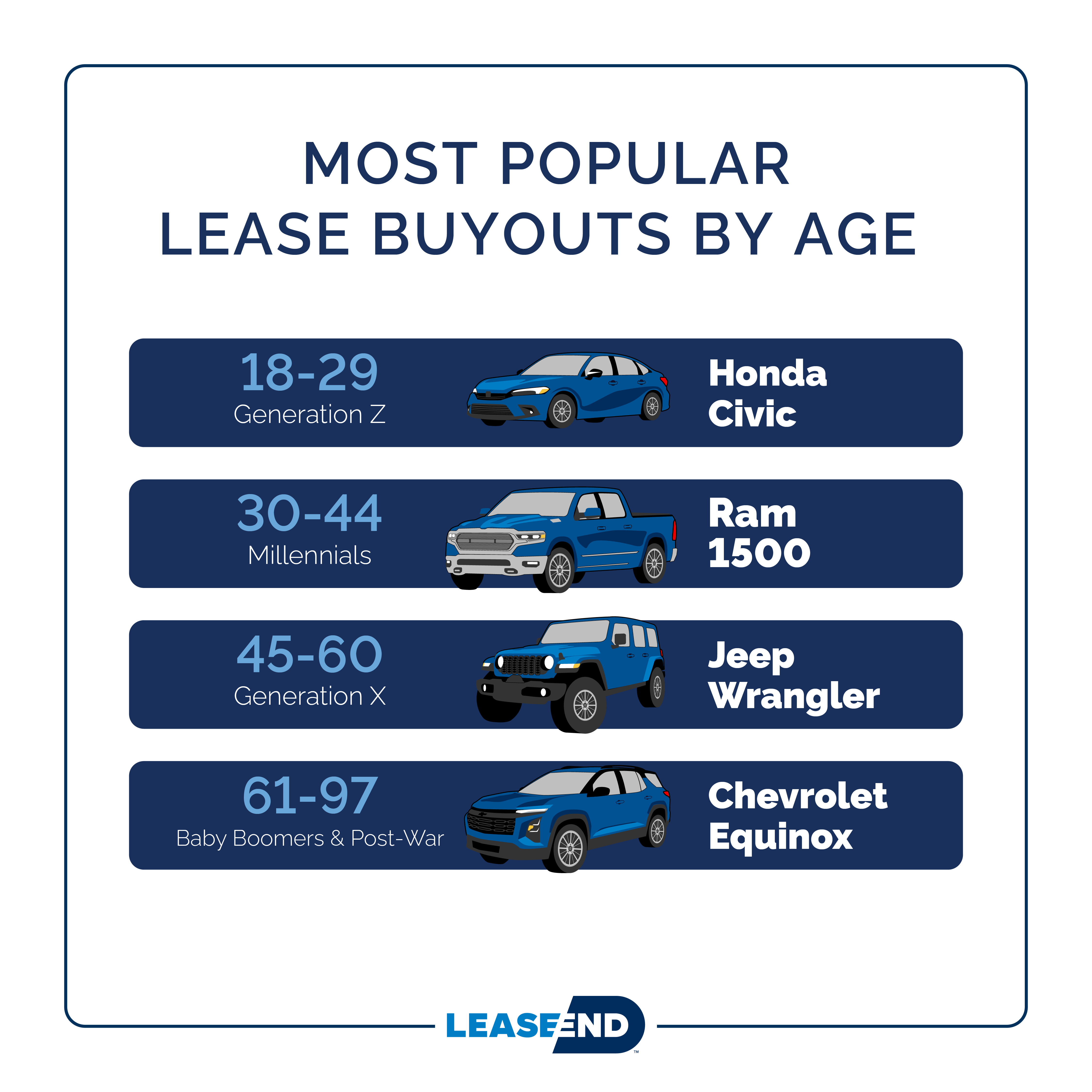 Lease buyouts by age by popularity