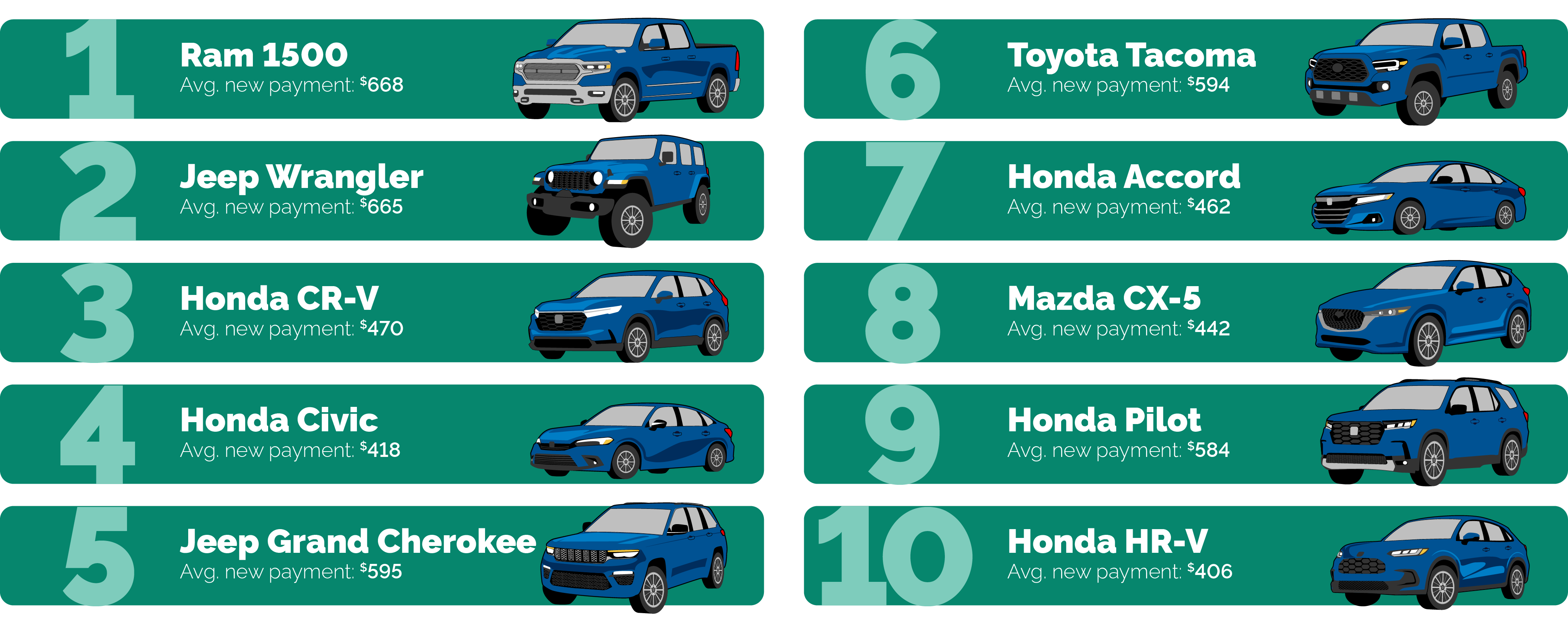 Top 10 buyout models
