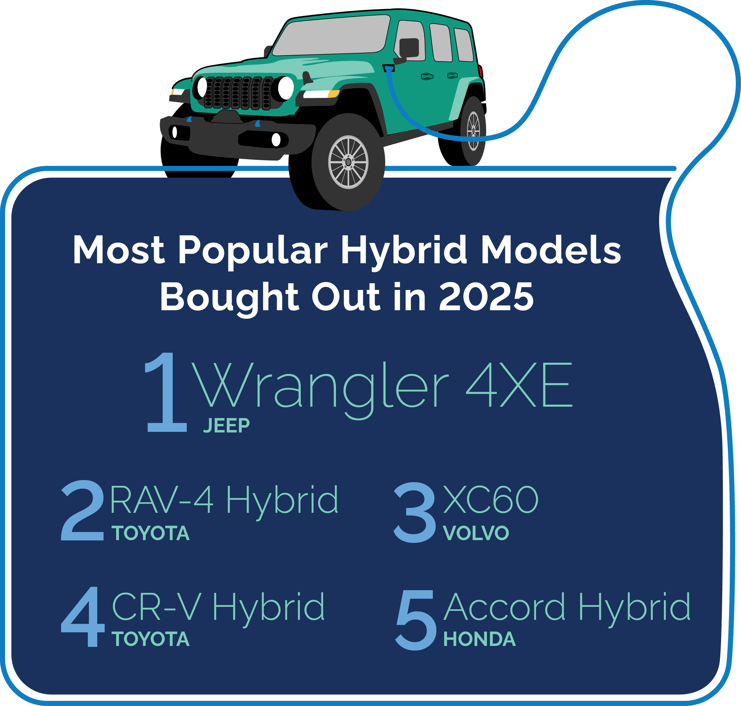 Top hybrid buyouts