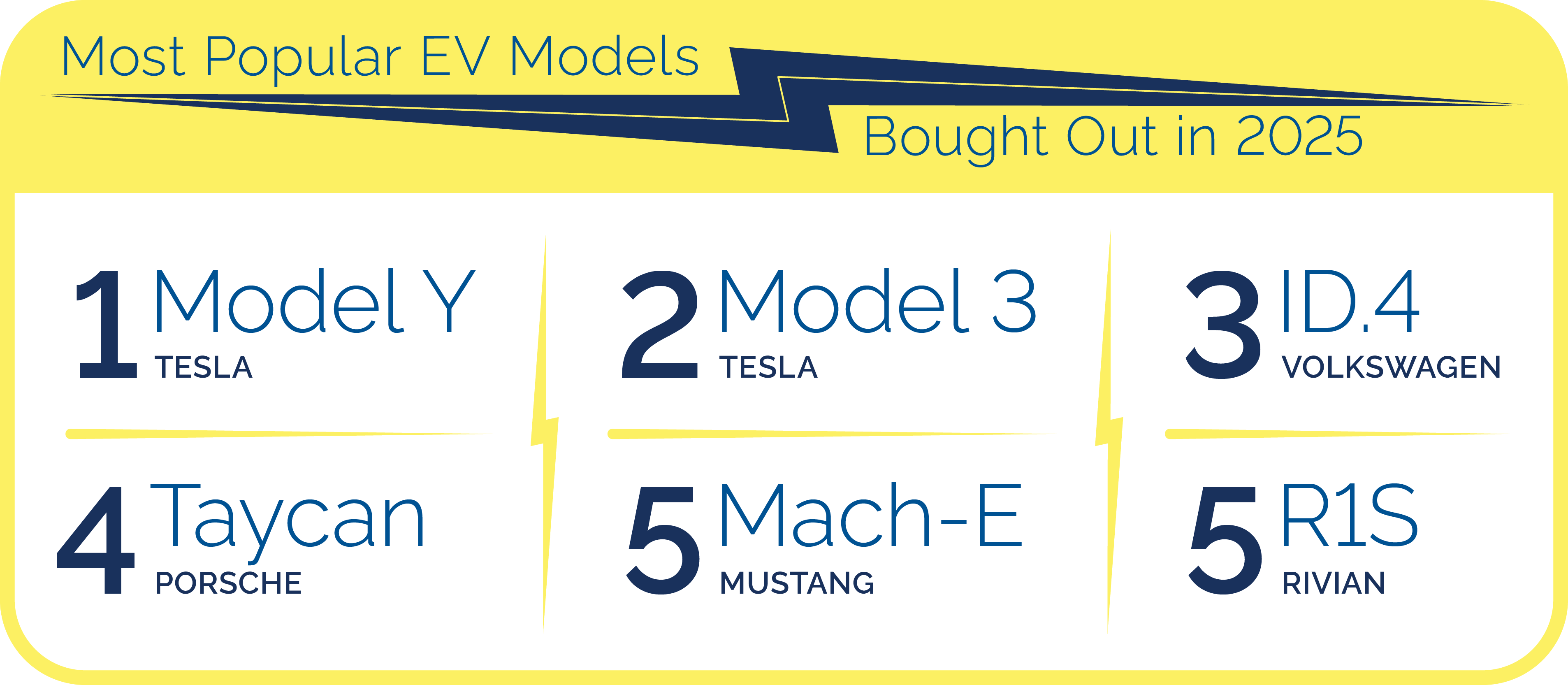 Top EV buyouts