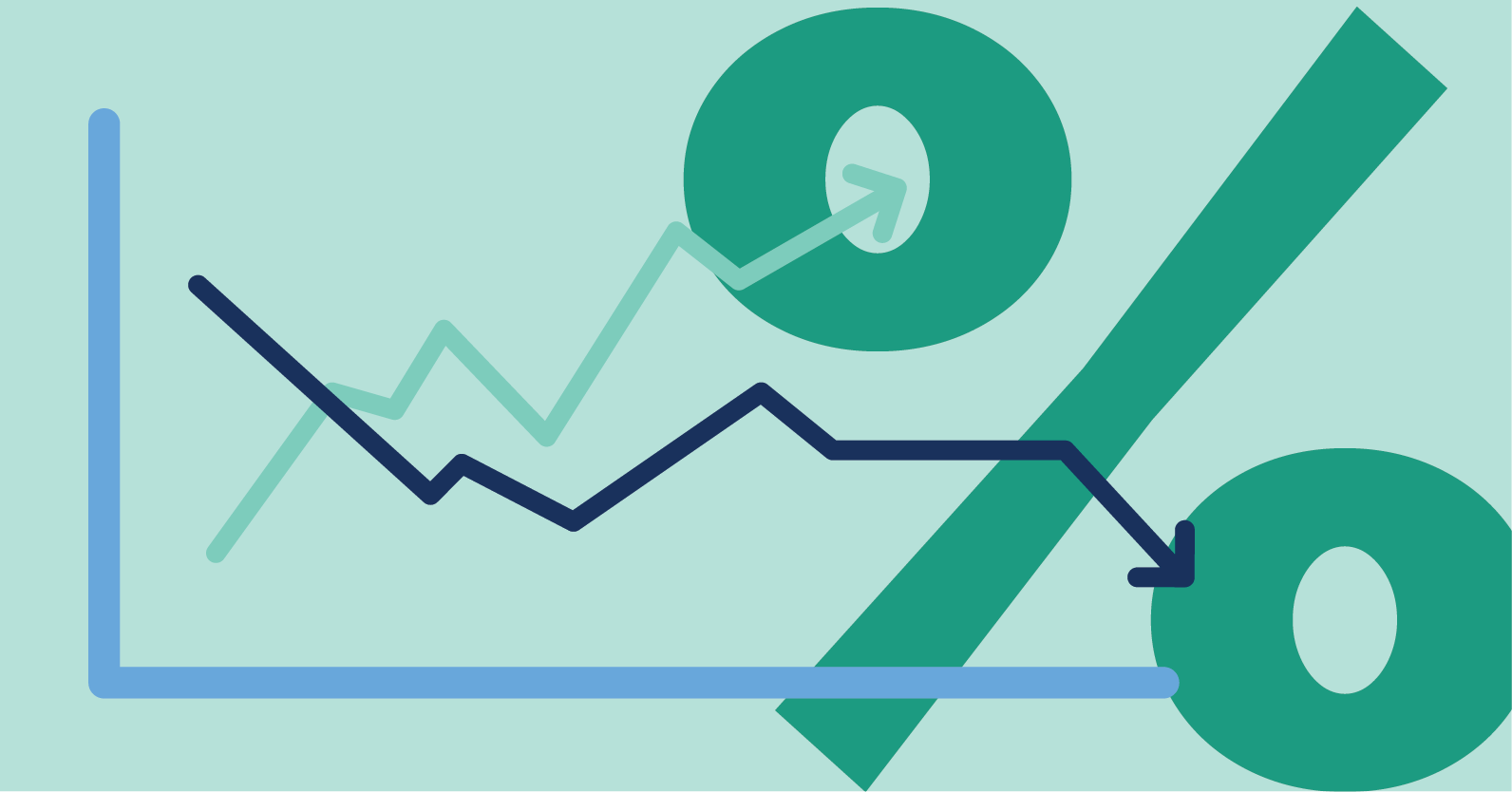 Line graph with percentage symbol