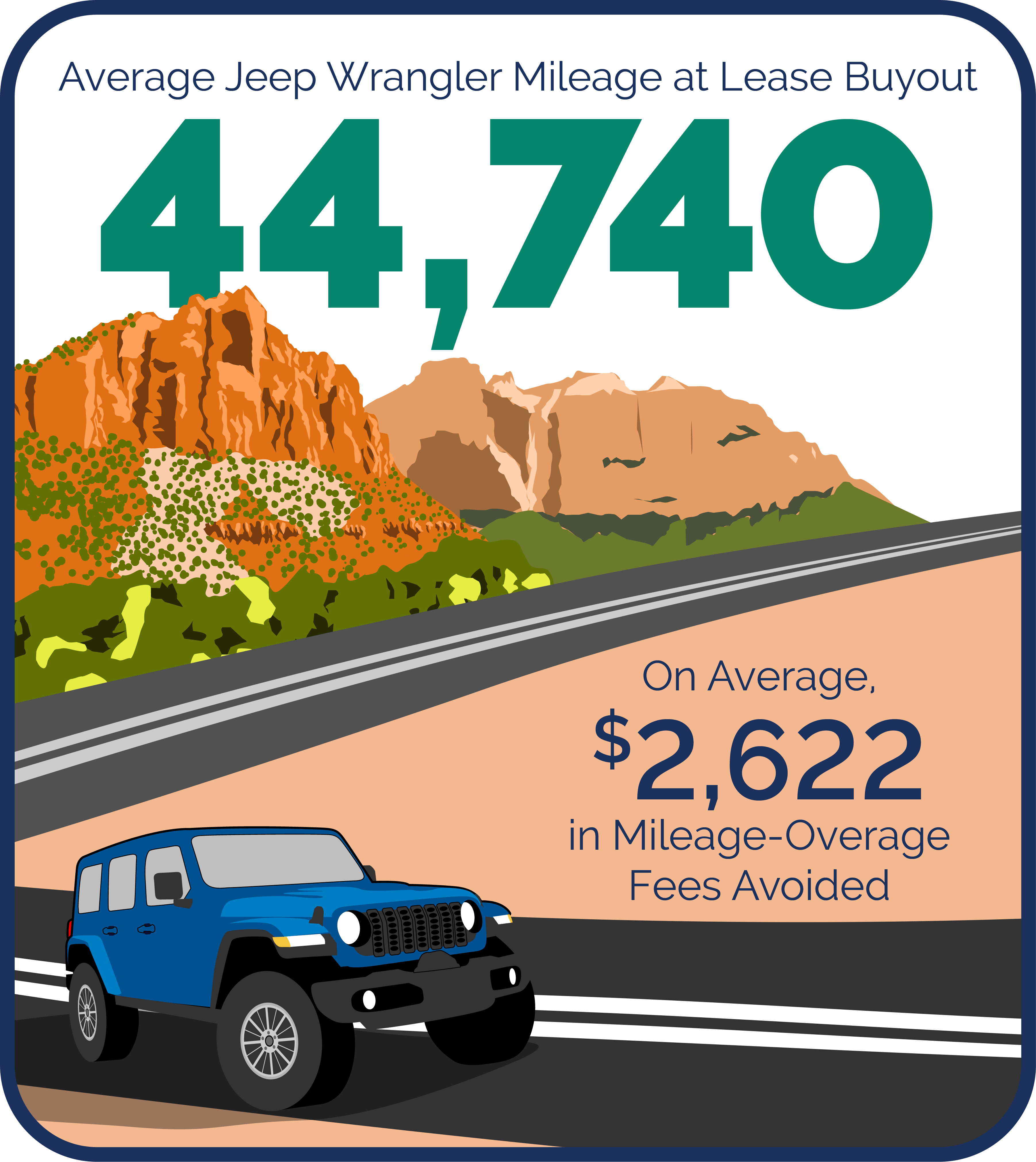 Jeep Wrangler mileage facts