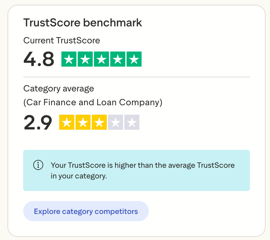 Image showing Lease End TrustScore as 4.8