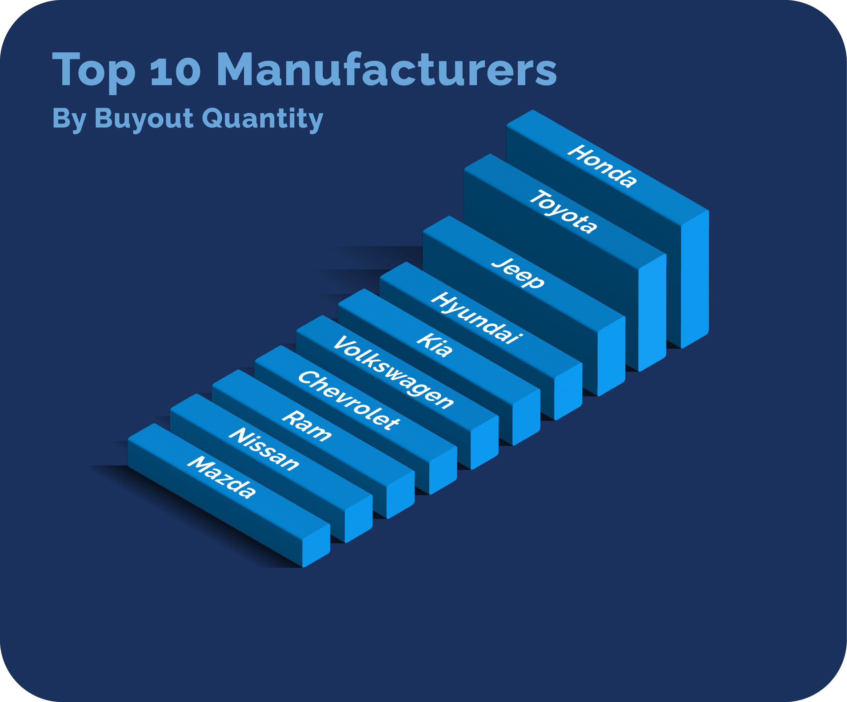 List of auto manufacturers