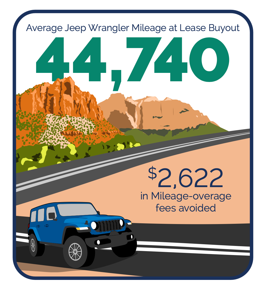 Jeep Wrangler over-mileage fees