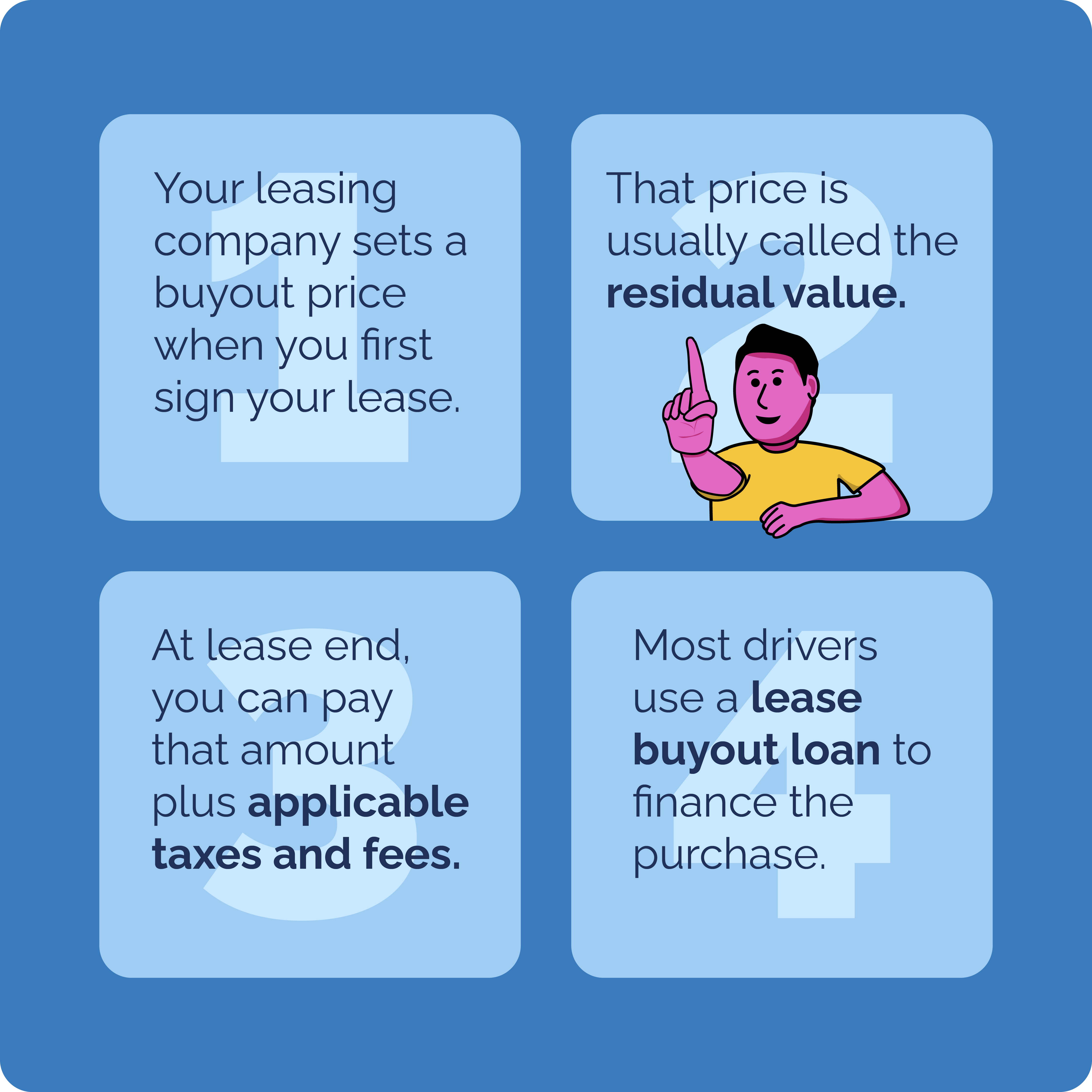 residual value lease buyout