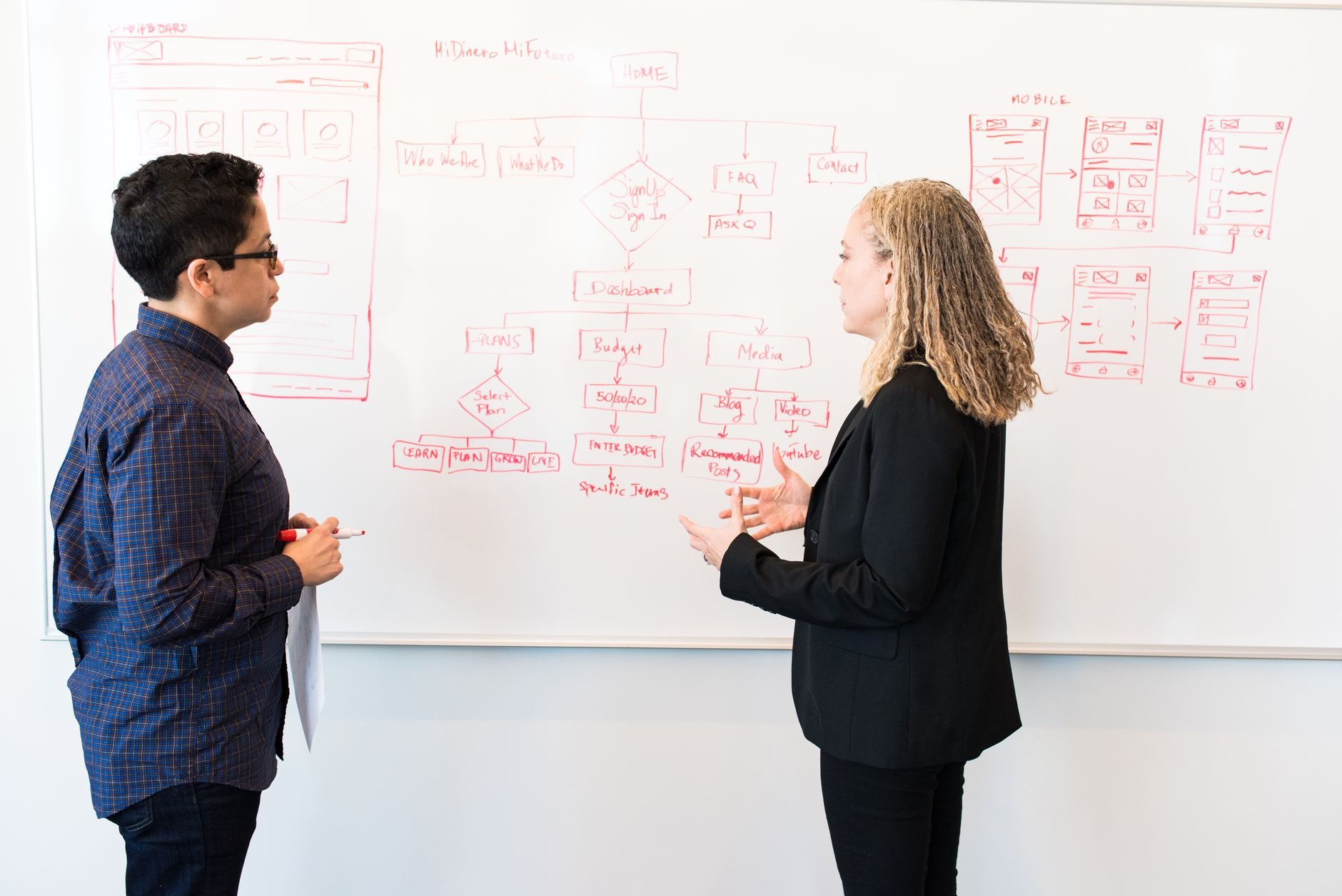 Web development lifecycle: what each phase actually costs and how long it takes