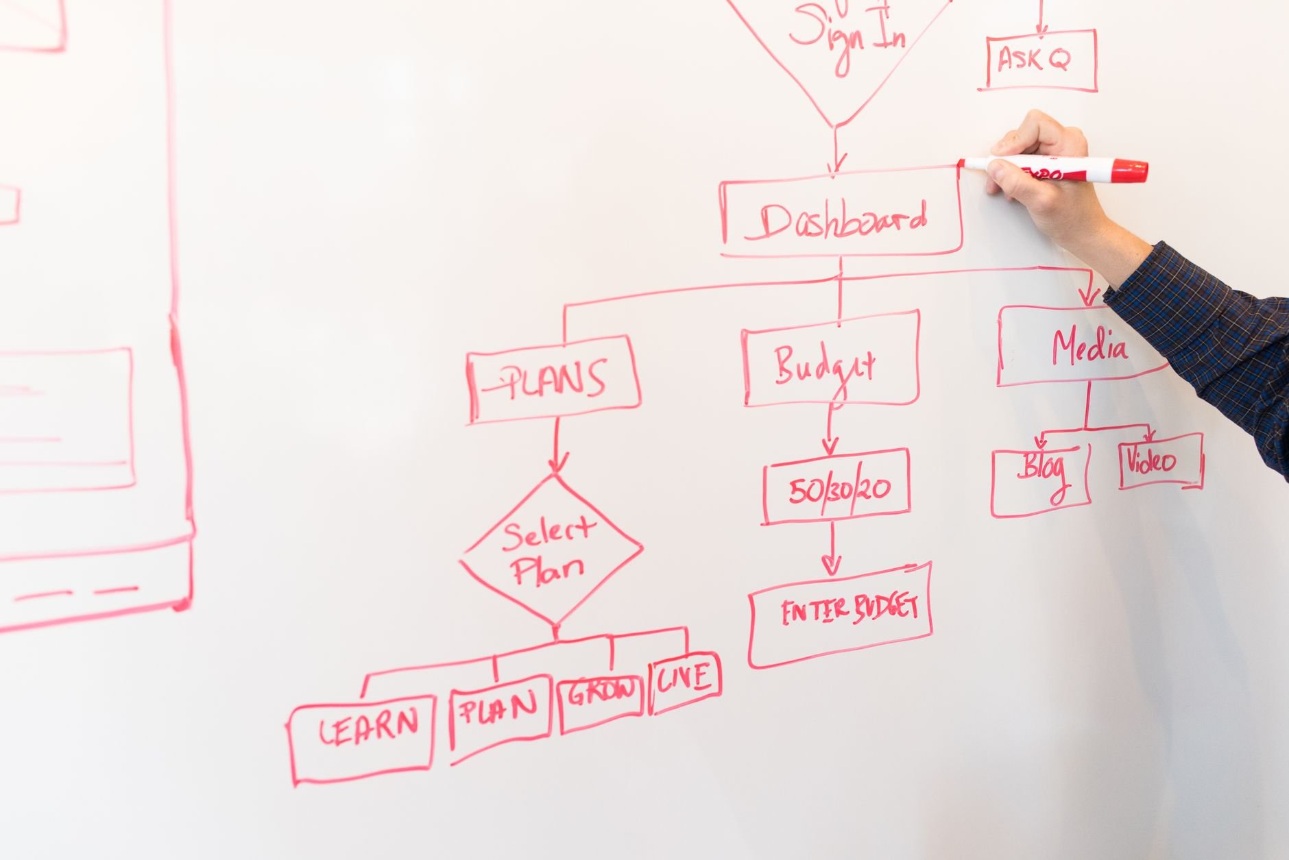What is process automation, actually