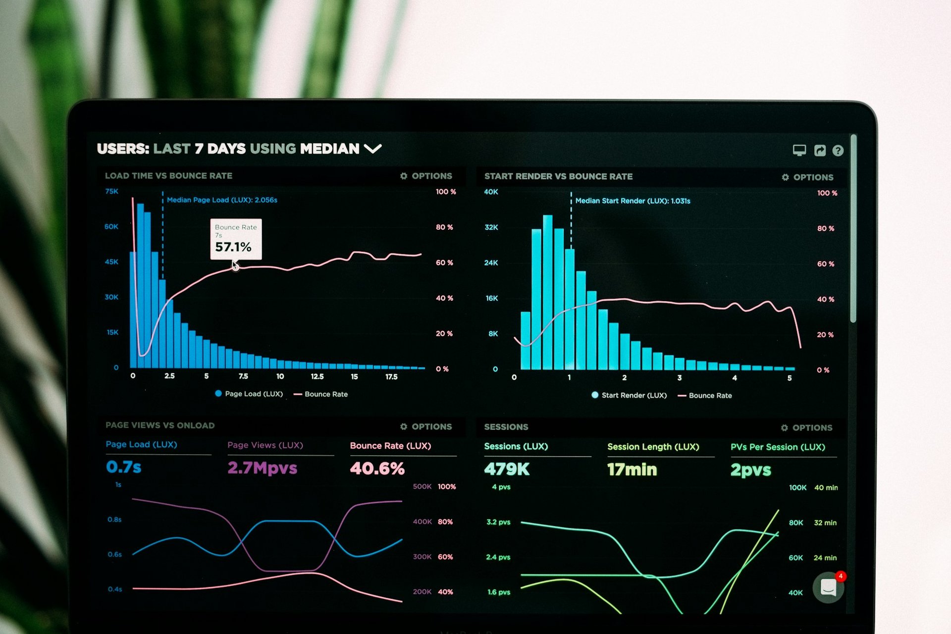 Data visualization screen showing thousands of interconnected nodes representing programmatic pages