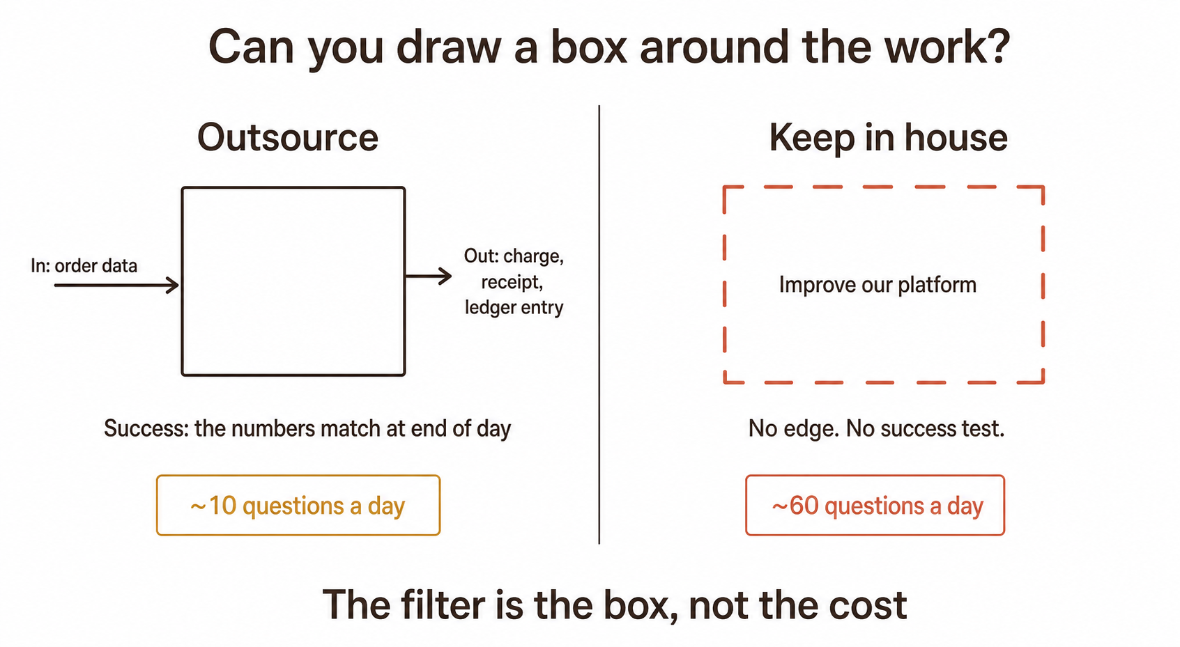 When outsourcing software development is actually the right call