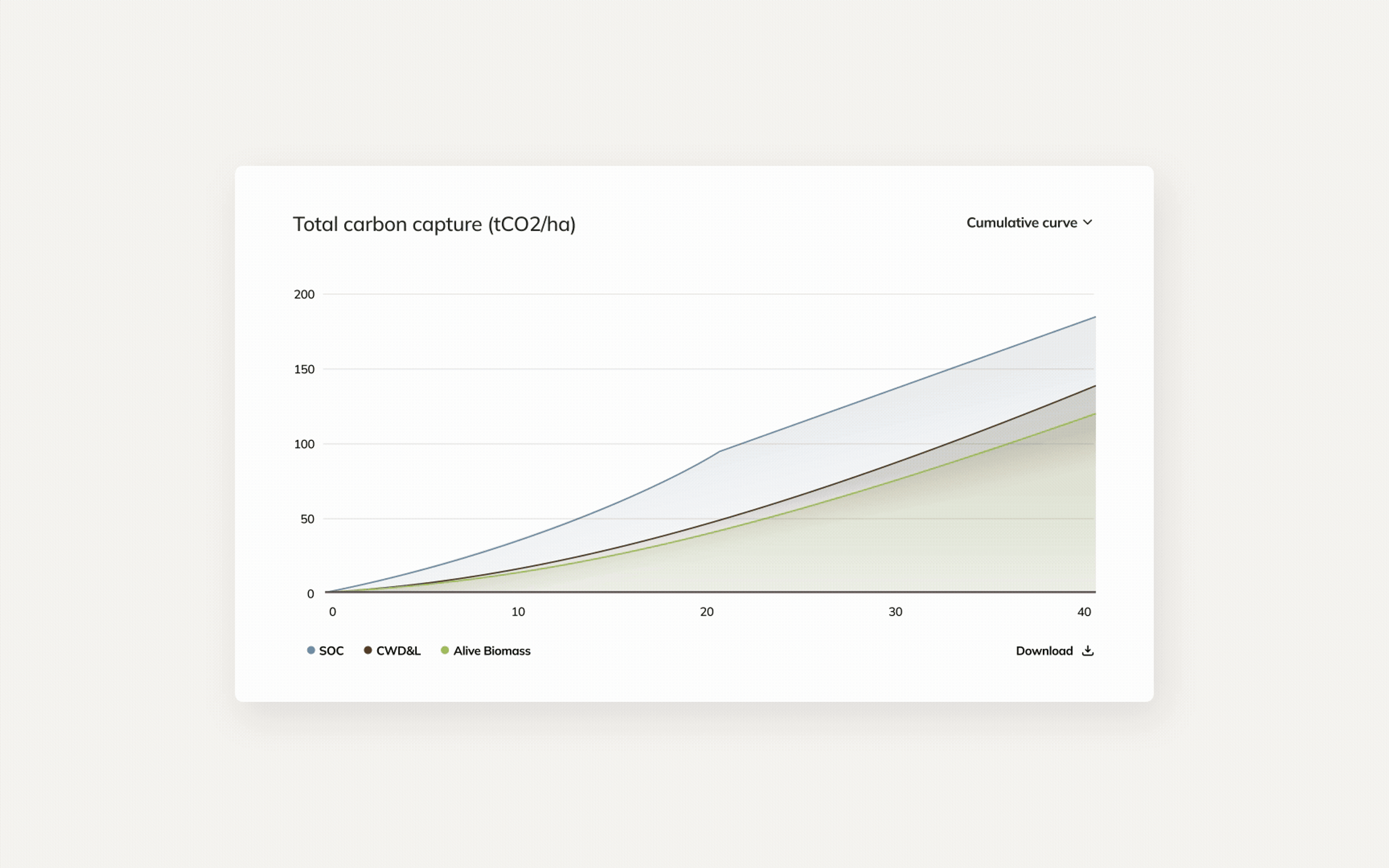 FastTrack chart gif