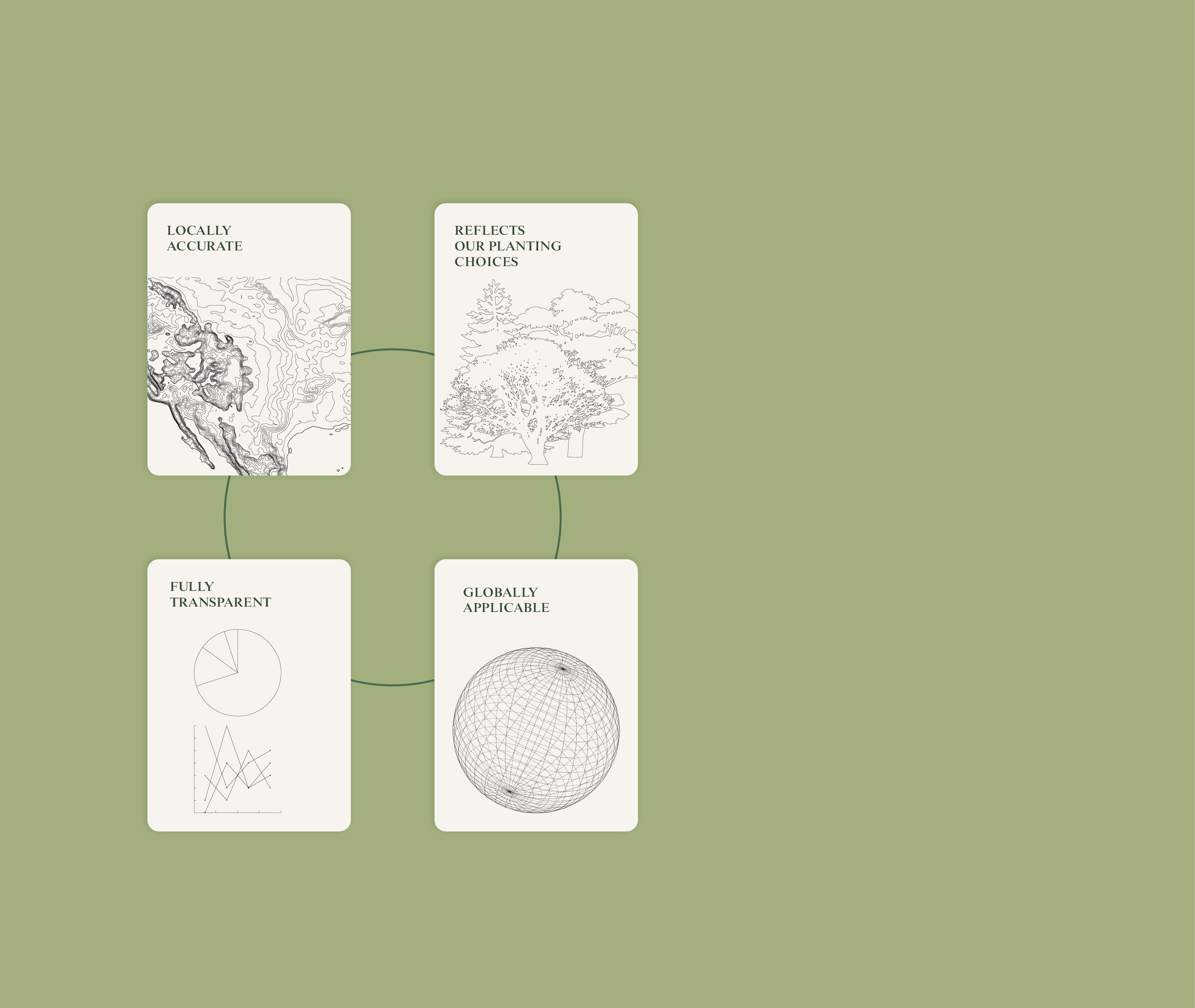 FastTrack strengths graphic