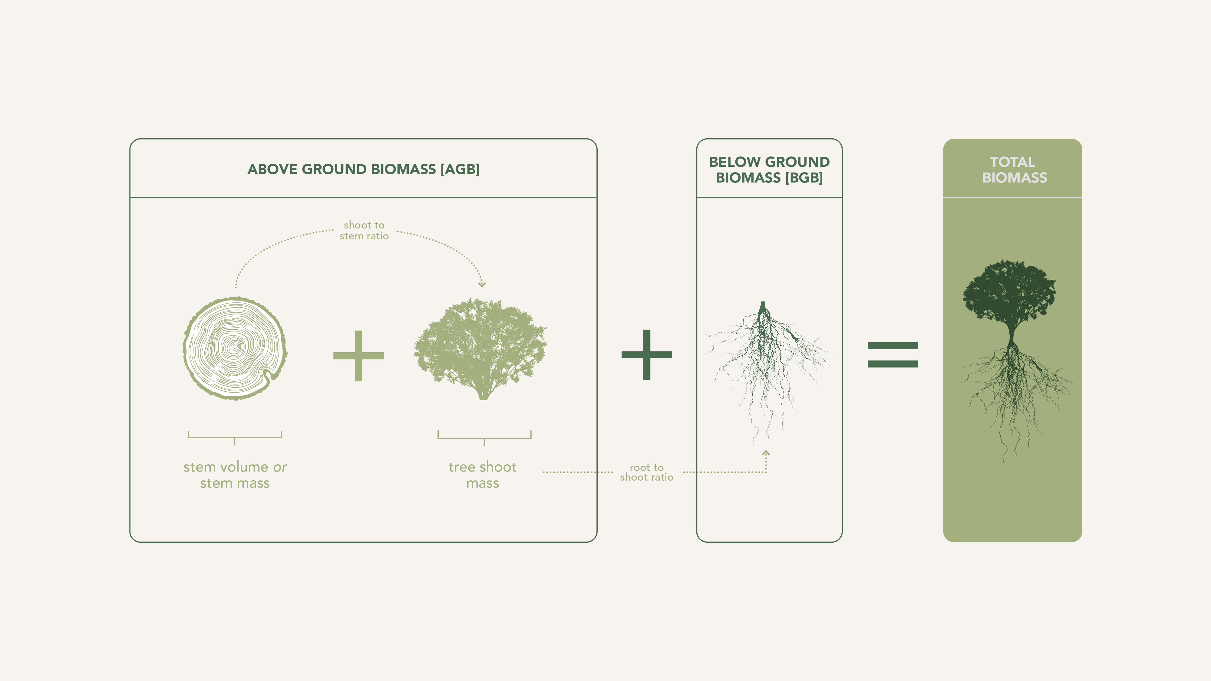 FastTrack screenshot