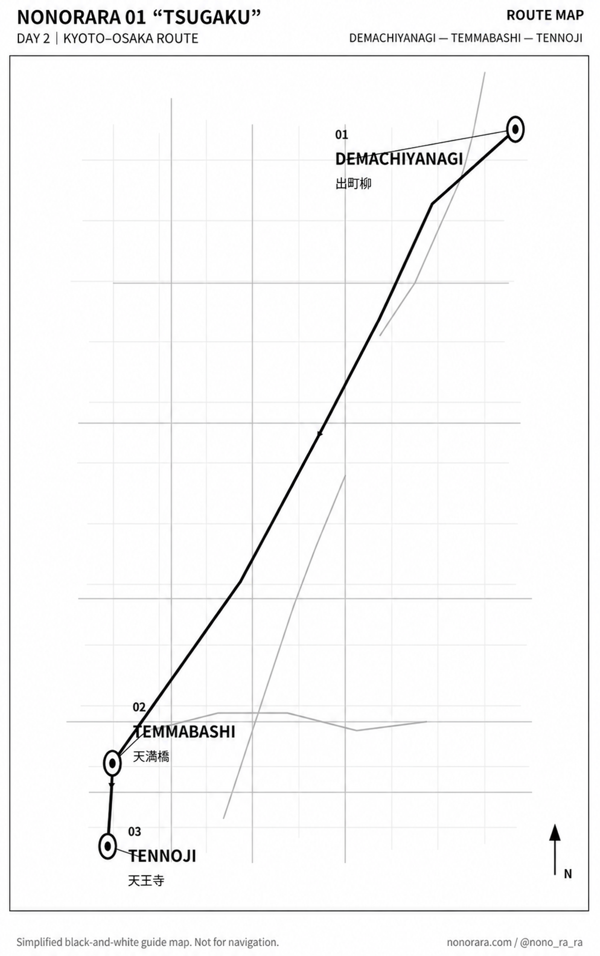 路线导览