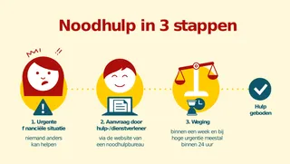 Infographic noodhulp in 3 stappen