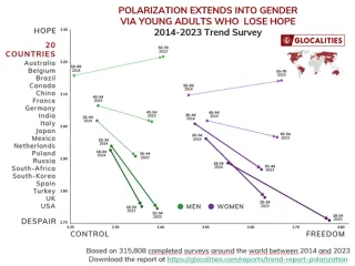 Trend Graph Glocalities.PNG