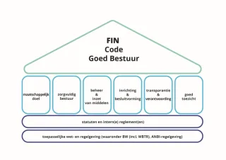 FIN Code Goed Bestuur