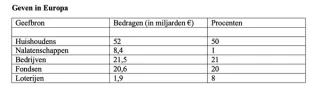 cijfers geven in nederland