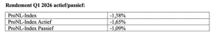 Rendement Q1 actief/passief tabel