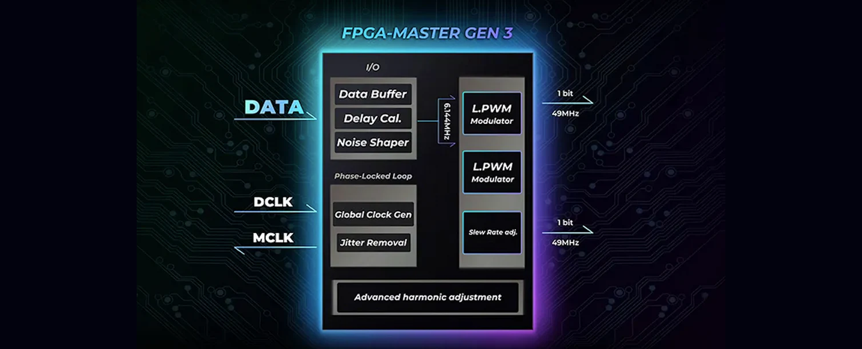 Review of iBasso DX340 FPGA MASTER GEN 3 on qfi Audio