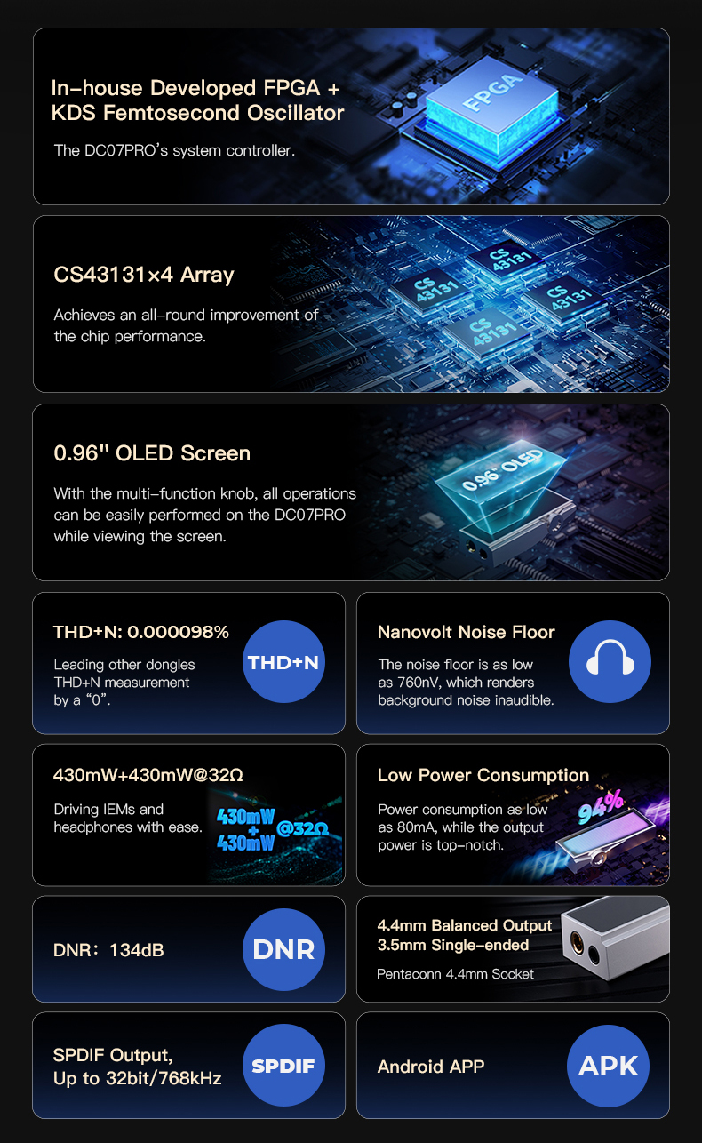 iBasso DC07PRO  -  qfi Audio