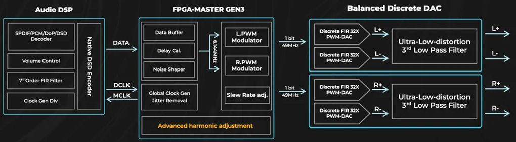 Review of ibasso dx340 - dac architecture on qfi Audio