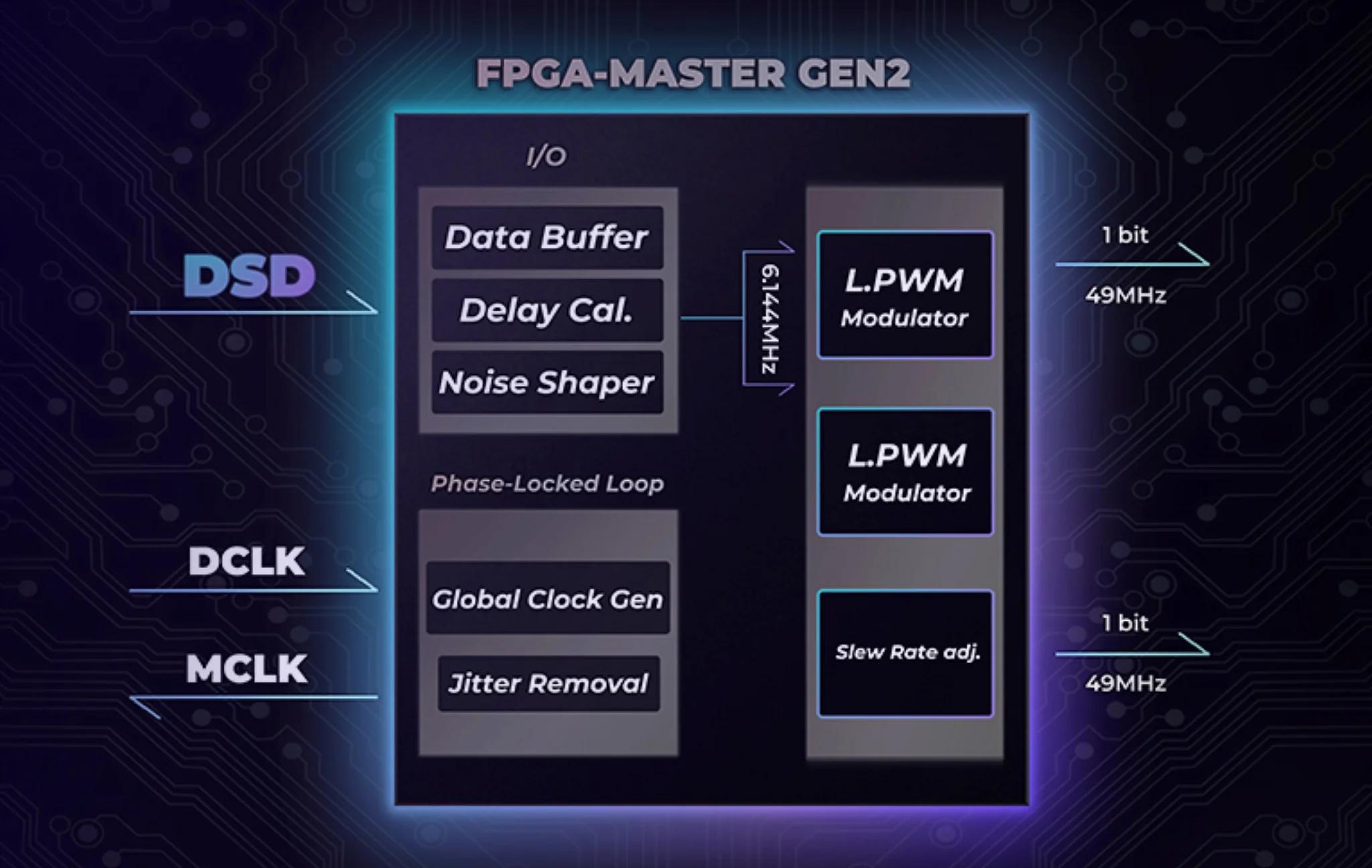 ibasso d16 taipan features FPGA-MASTER GEN2