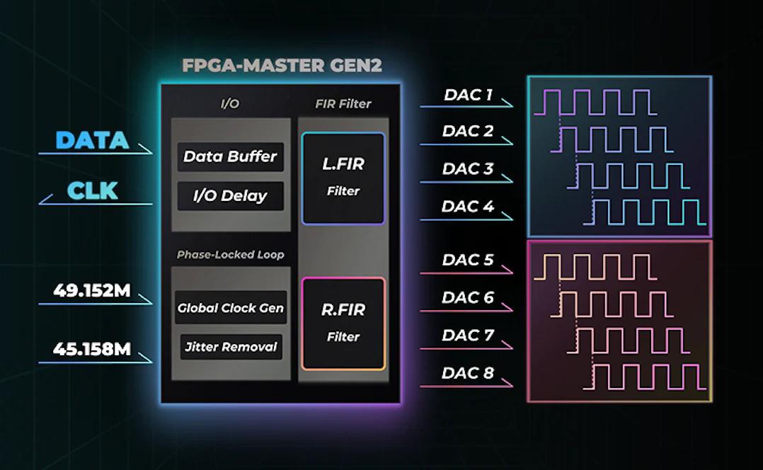 Review of The FPGA-Master 2.0 algorithm in the DX260 on qfi Audio