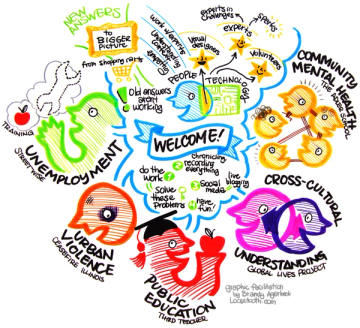 The 2011 challenges illustrated
