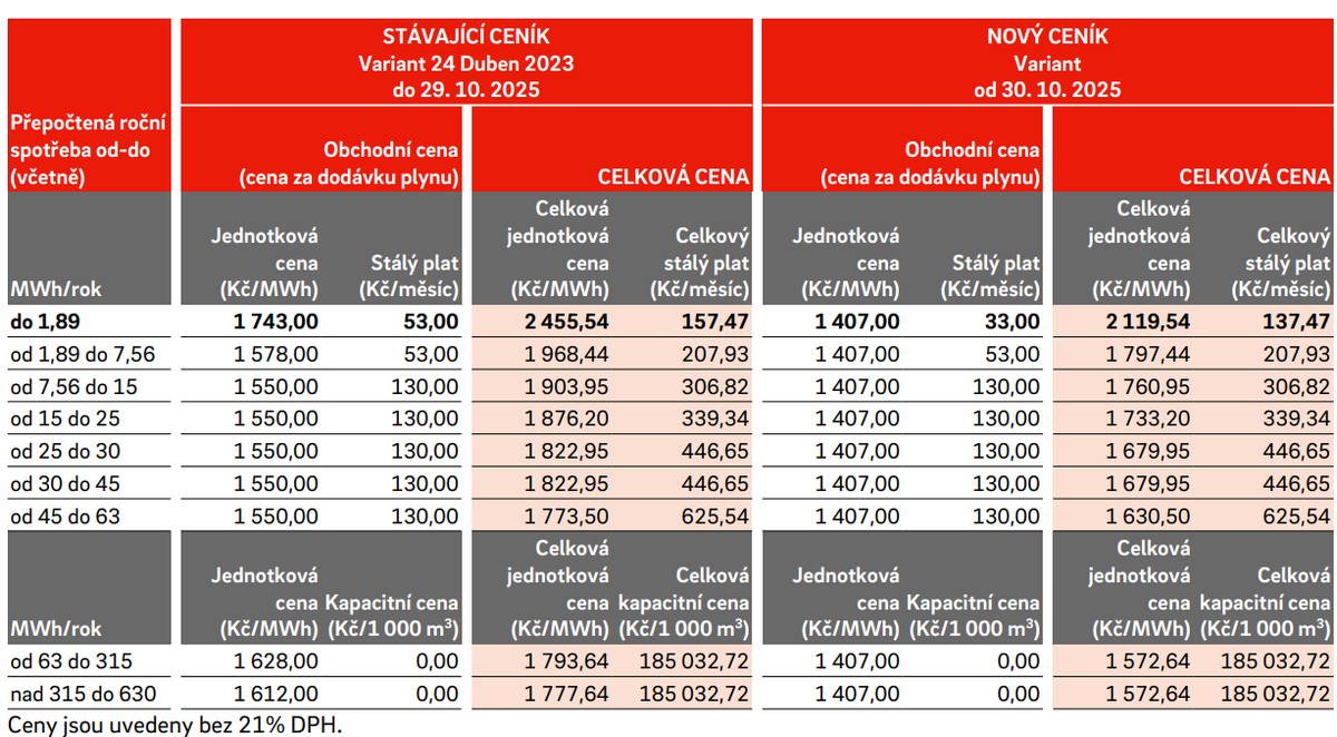 Další zachráněný klient