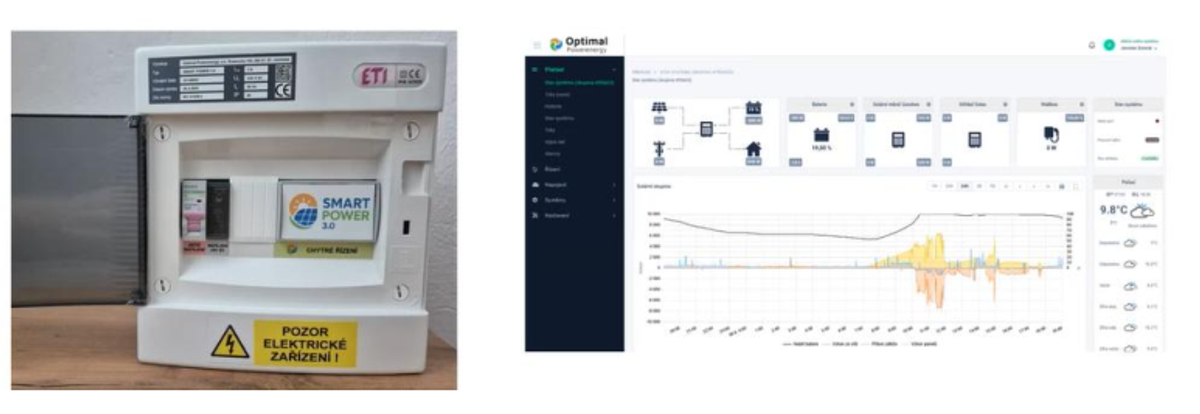 Nový produkt: chytré řízení Smart Power 3.0 k Vaší FVE