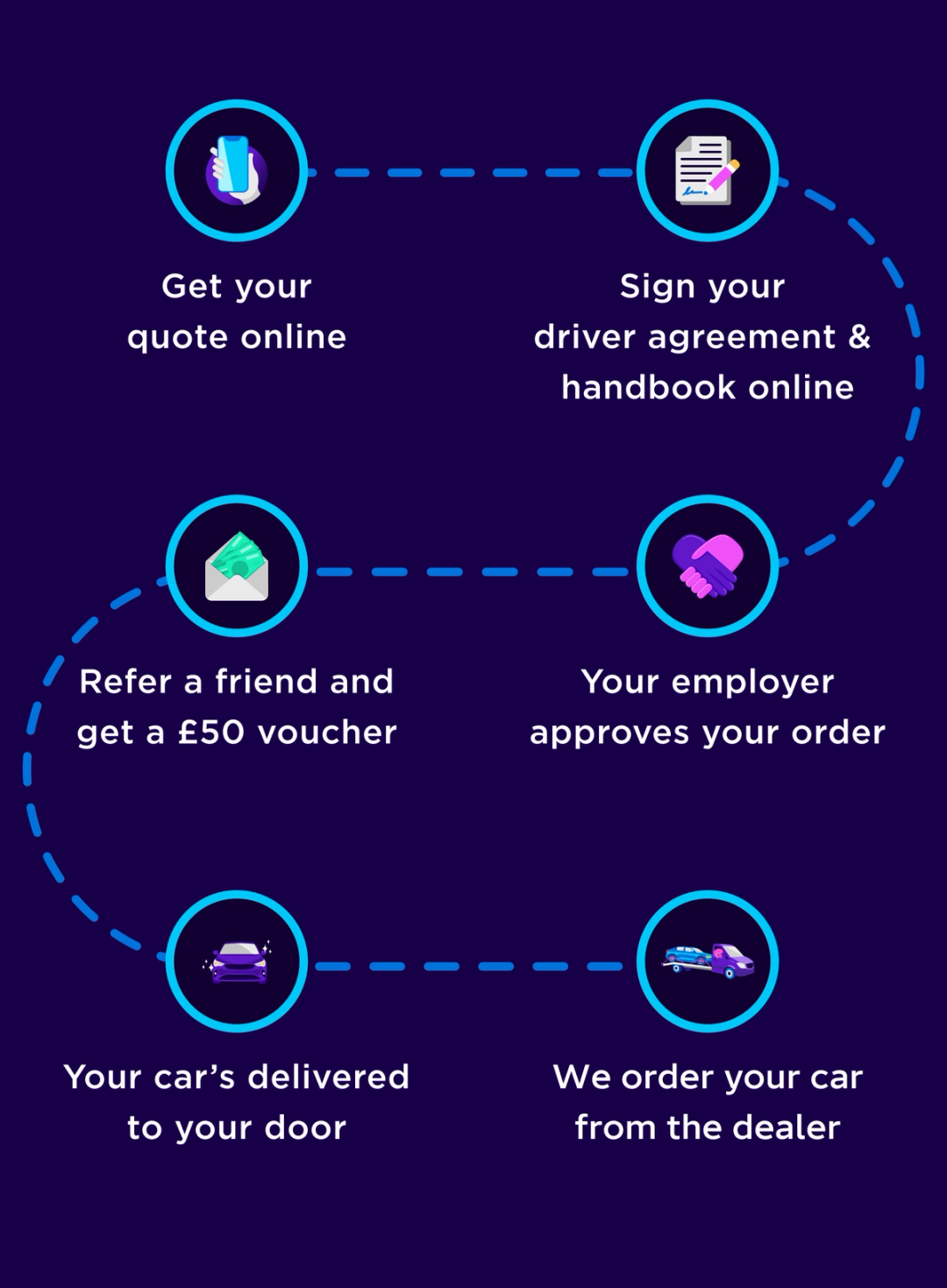 The Ultimate Employee Guide to Electric Car Salary Sacrifice