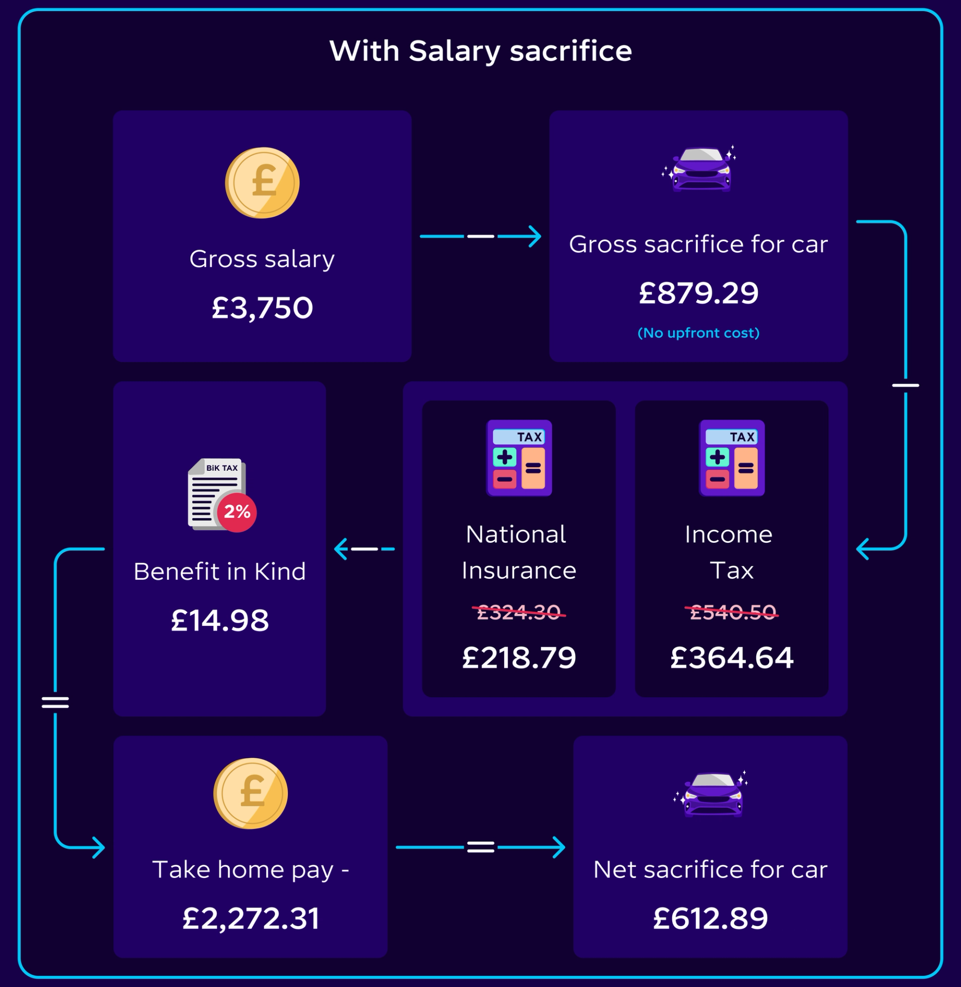 The Ultimate Employee Guide to Electric Car Salary Sacrifice