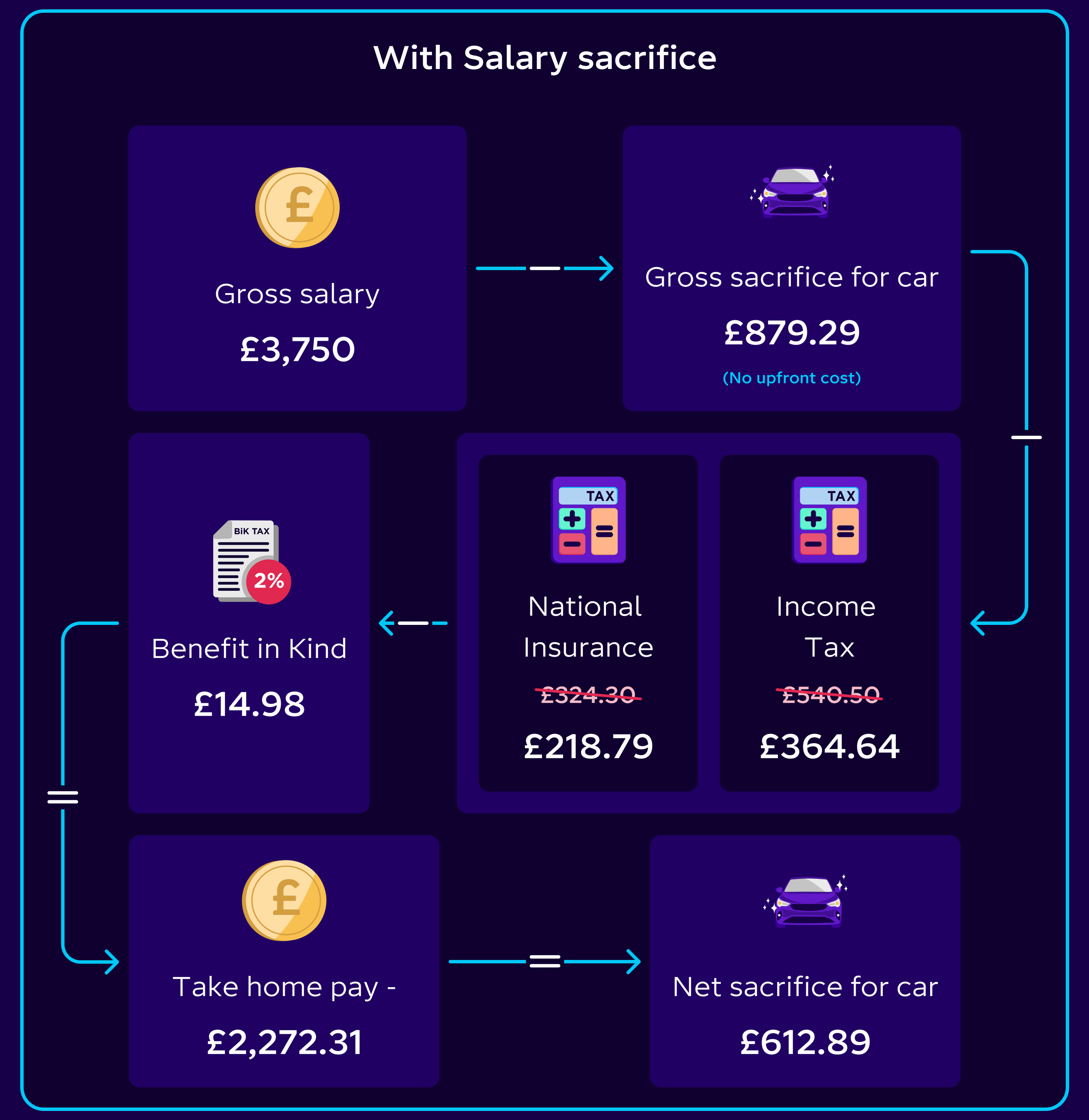 The Ultimate Employee Guide to Electric Car Salary Sacrifice
