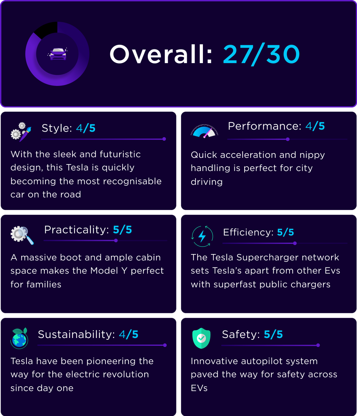 Tesla Model Y Review Octopus EV