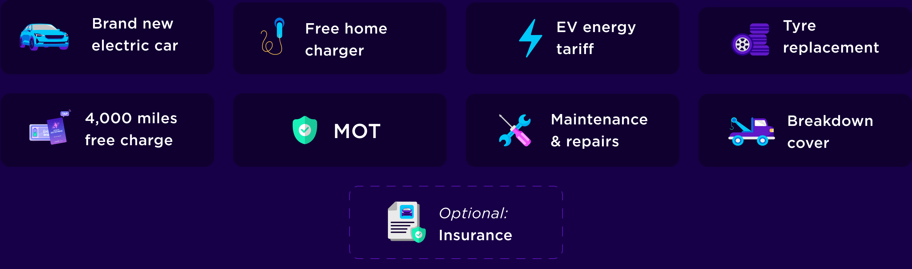 EV Salary Sacrifice Employer Guide