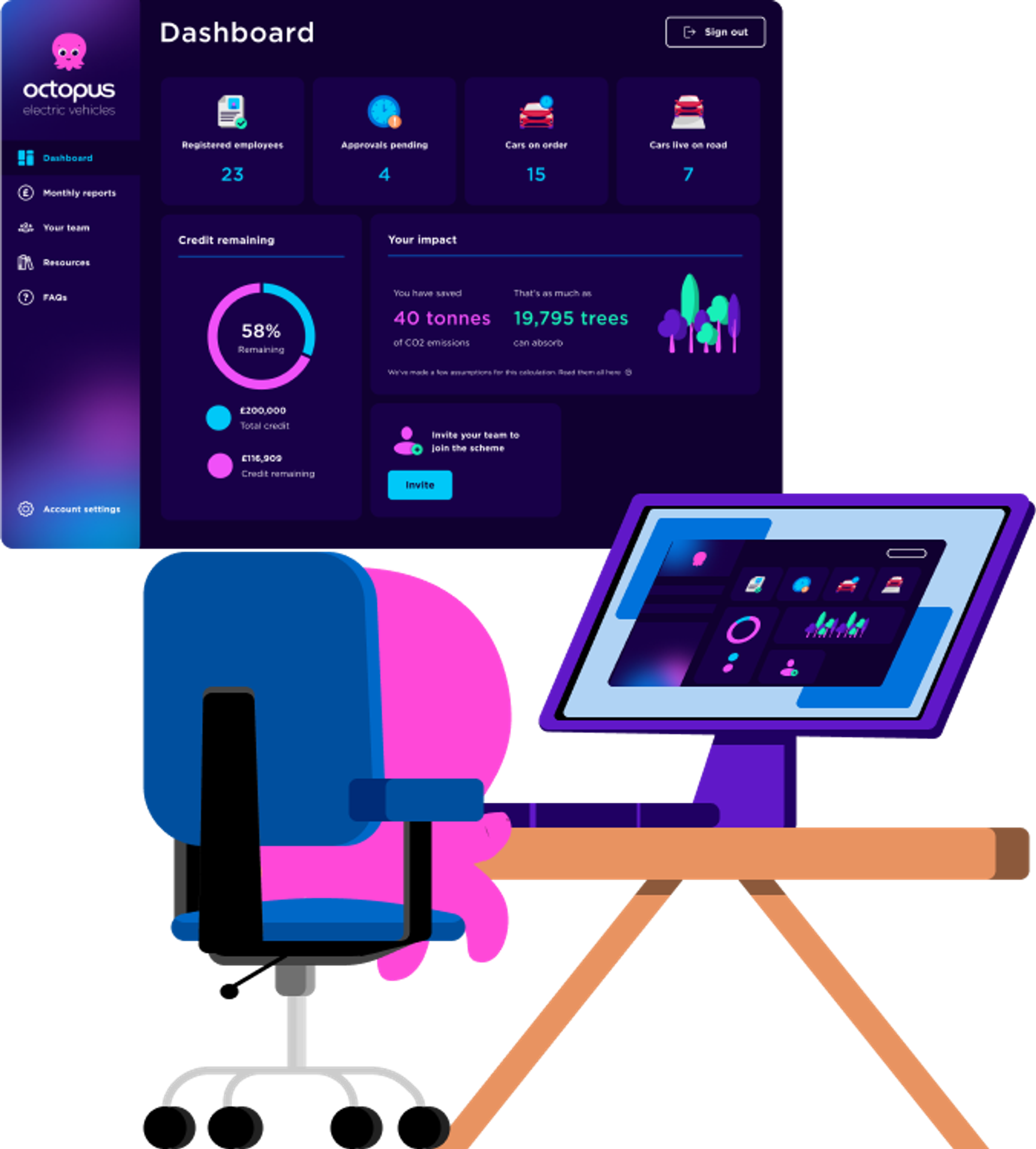 hr-dashboard-information