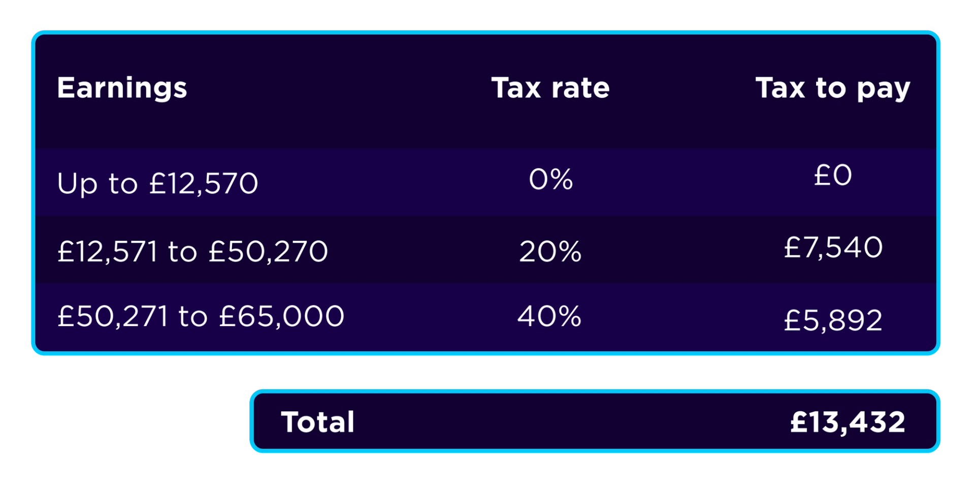 Salary sacrifice for employees on variable pay Octopus EV