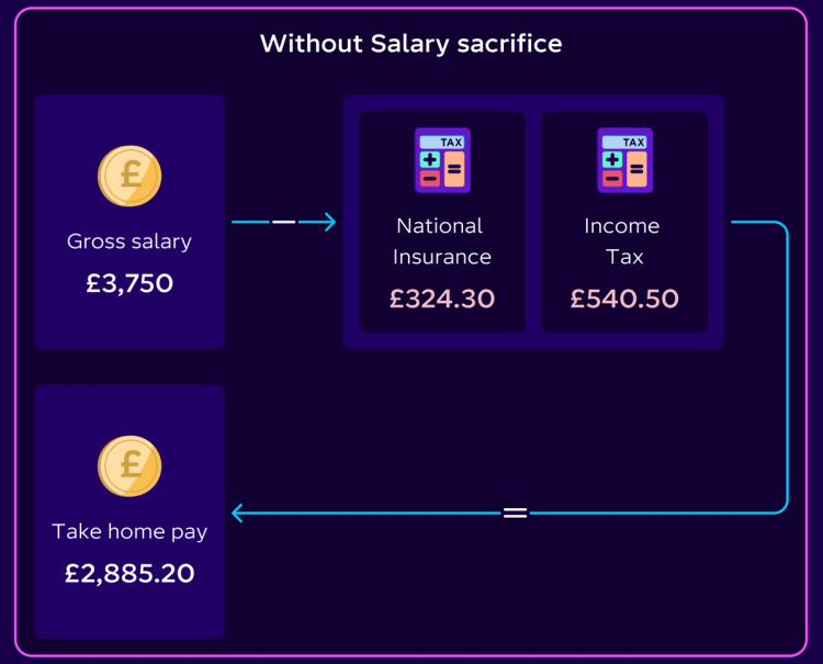 The Ultimate Employee Guide to Electric Car Salary Sacrifice