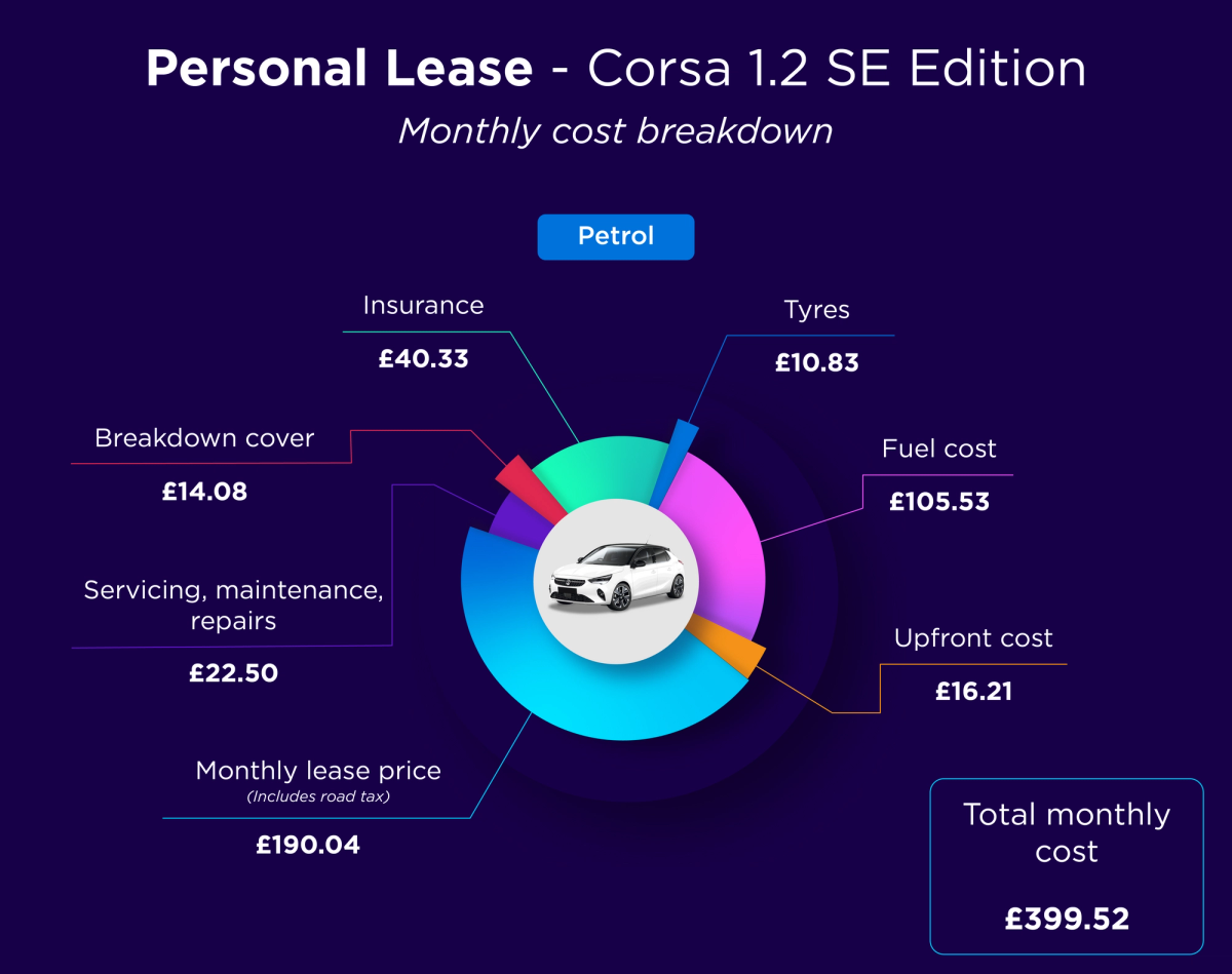 How much does salary sacrifice cost? Octopus EV