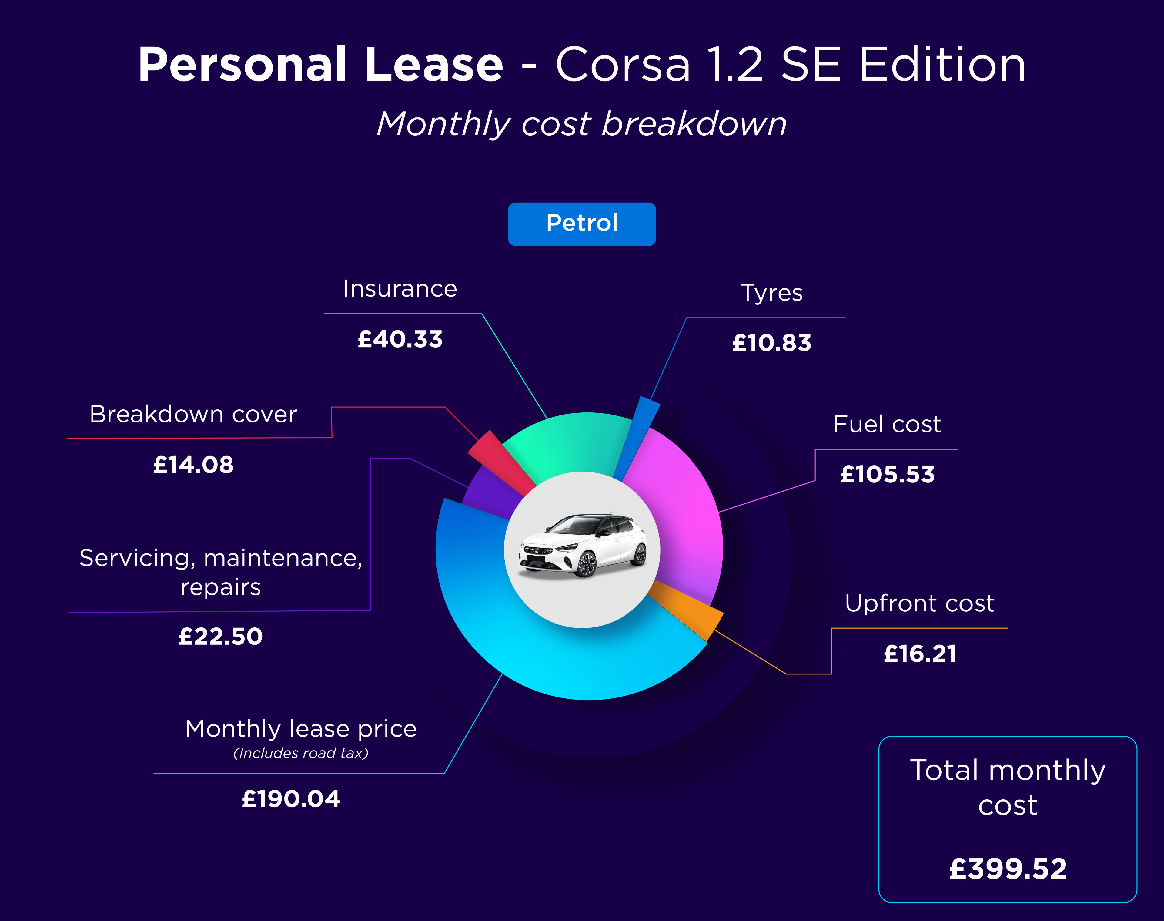 How much does salary sacrifice cost? | Octopus EV