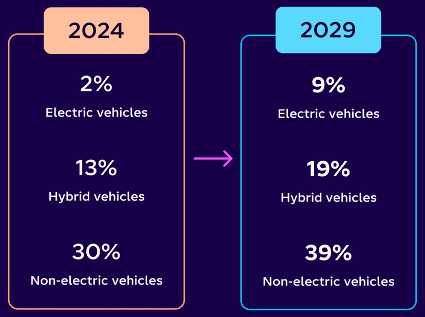 Bik Rates 202526 Chart.pdf How does Benefit in Kind (BiK) affect electric cars?