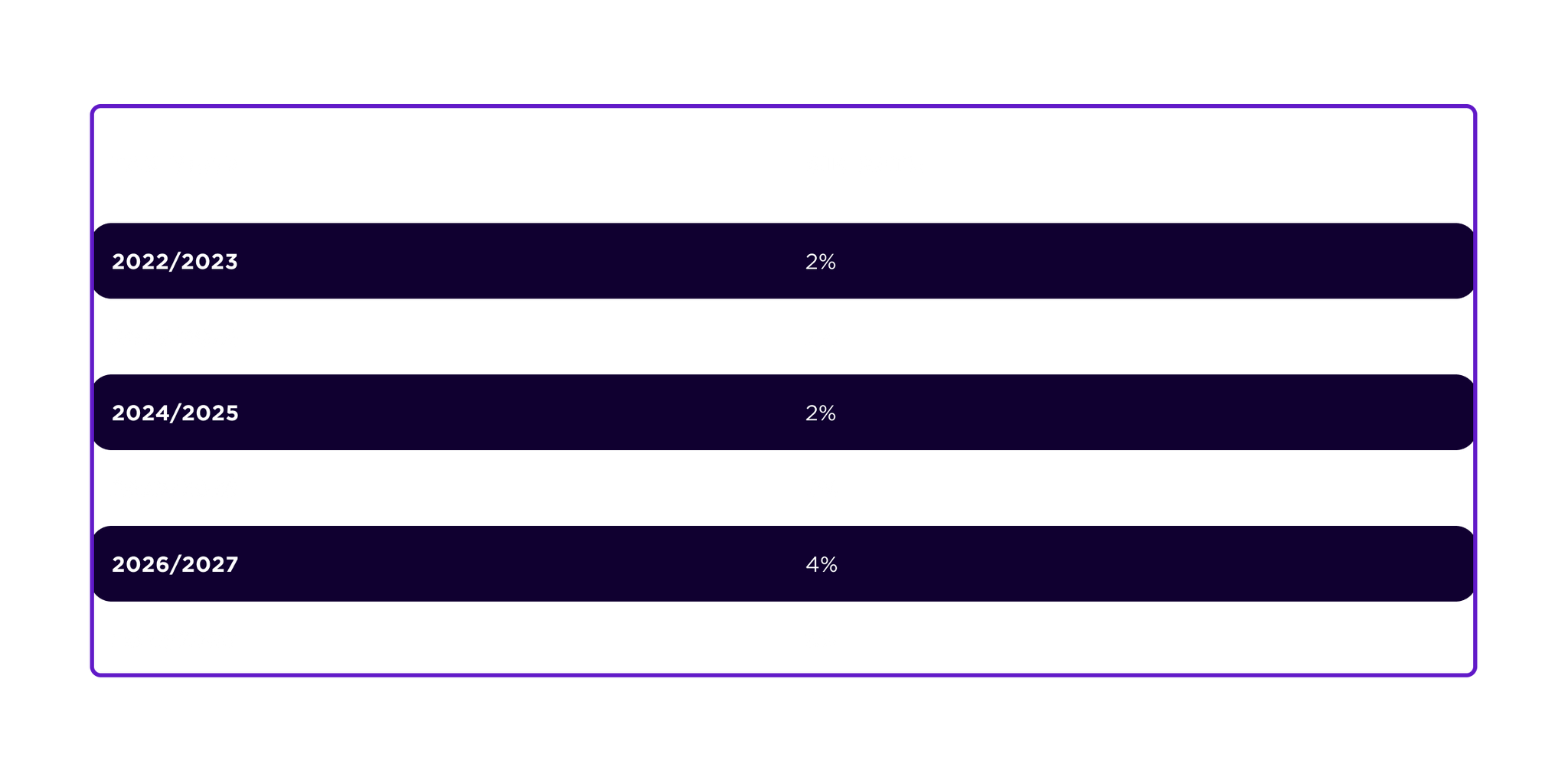 Bik Rates Changes to electric car road tax and BiK | Octopus EV
