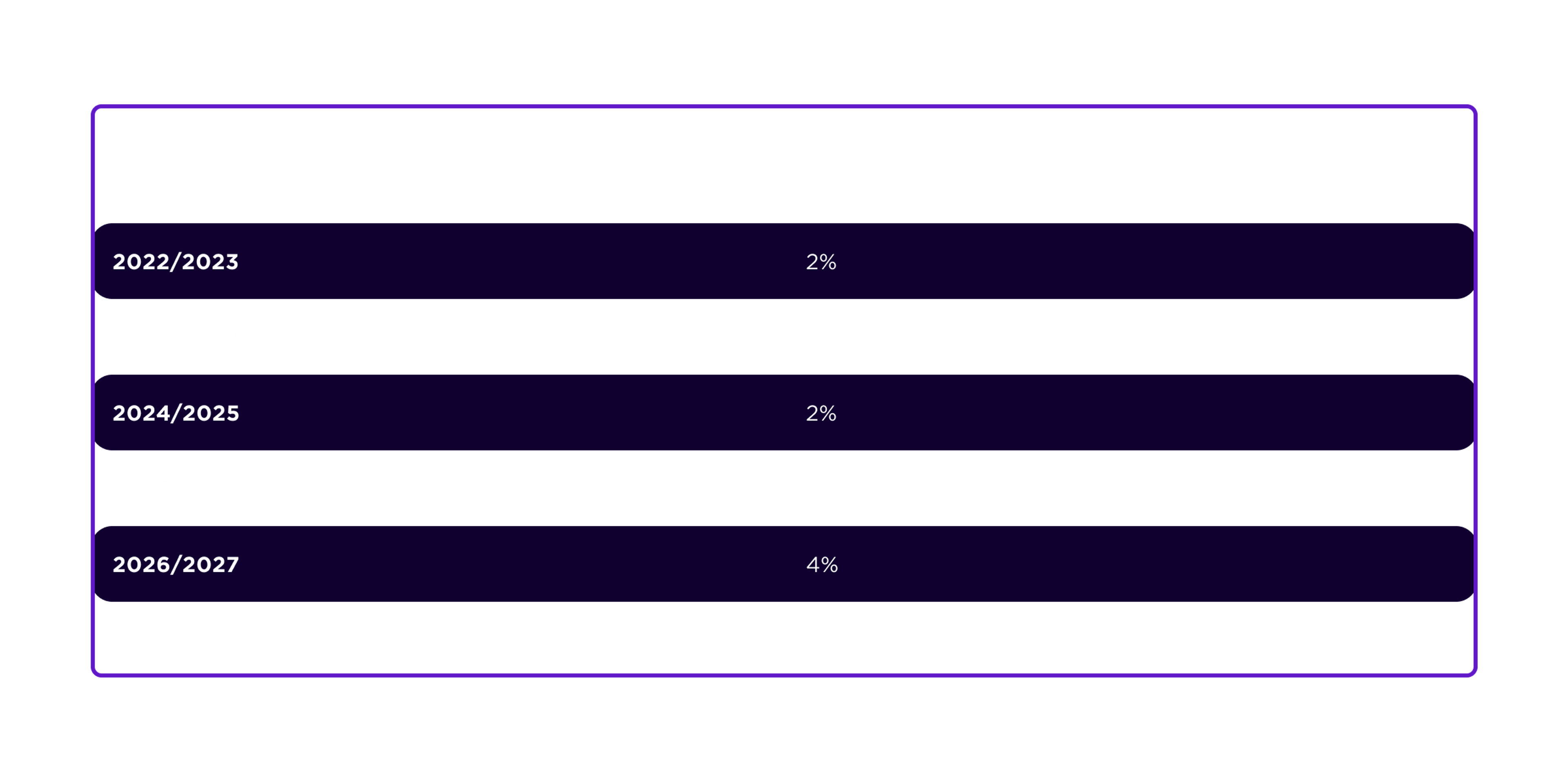 Bik Rates Changes to electric car road tax and BiK | Octopus EV