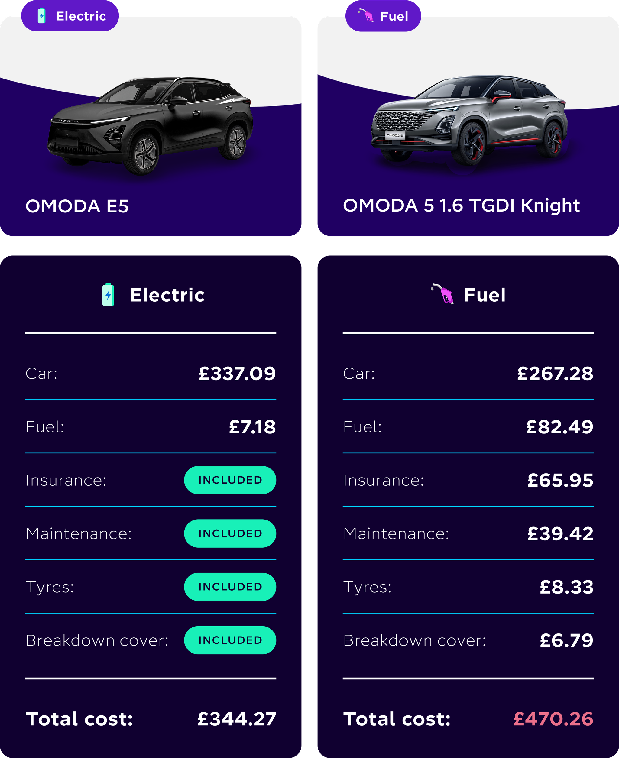 A guide to salary sacrifice cars