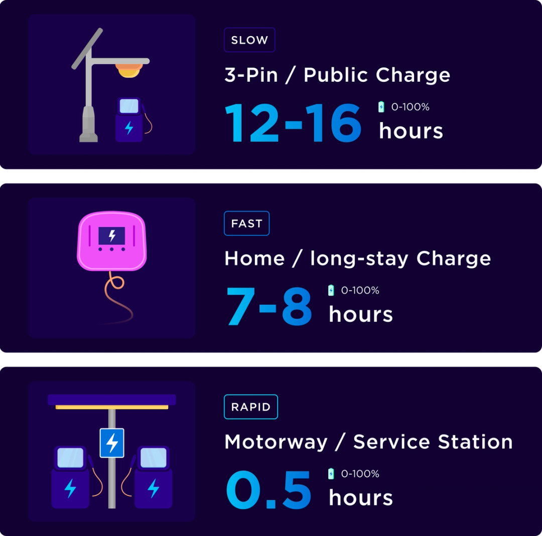 electrical-cost-to-charge-an-electric-car