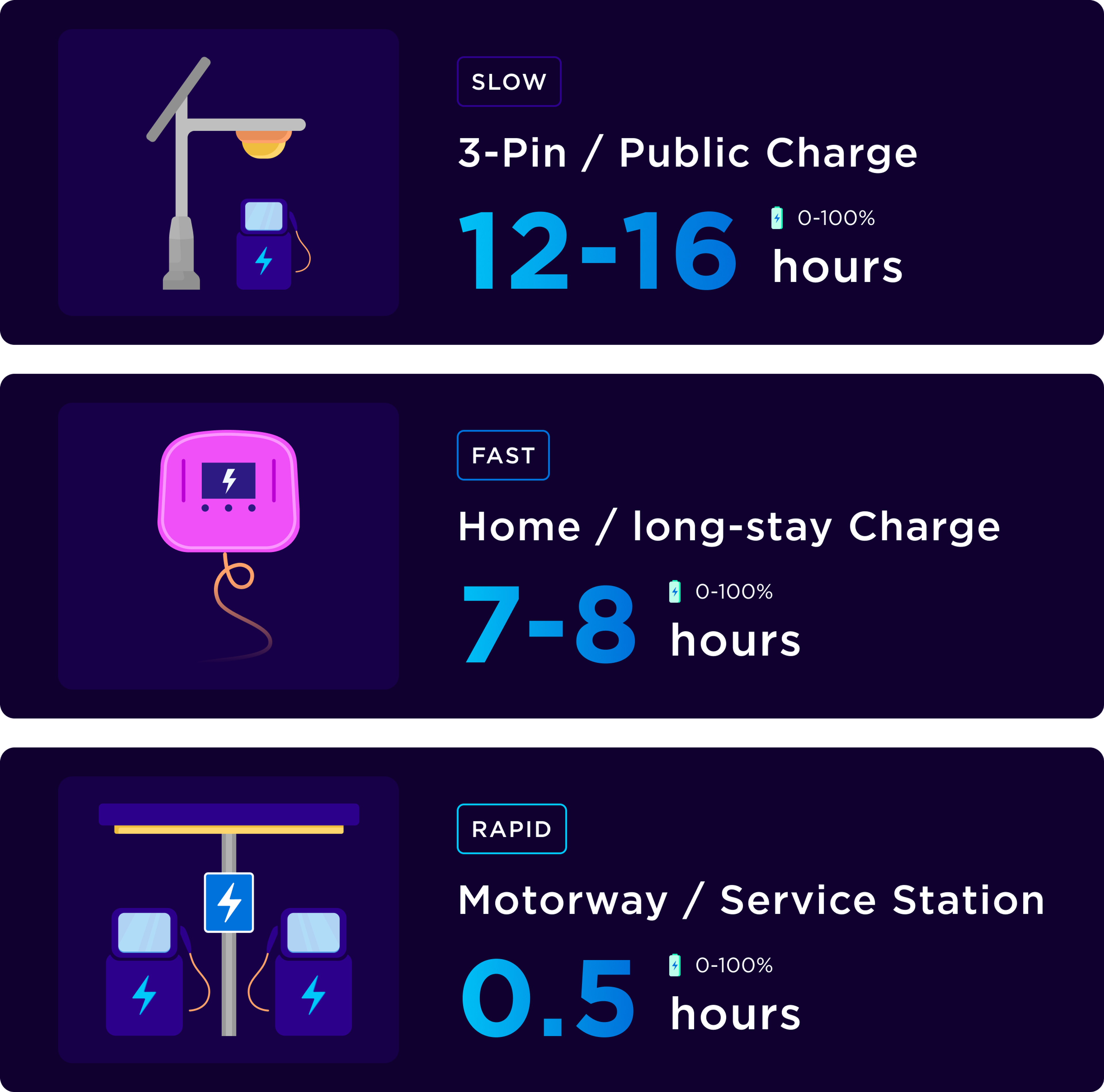 How Much Does It Cost To Charge An Electric Car OctopusEV how-much-does-it-cost-to-charge-an-electric-car-octopusev