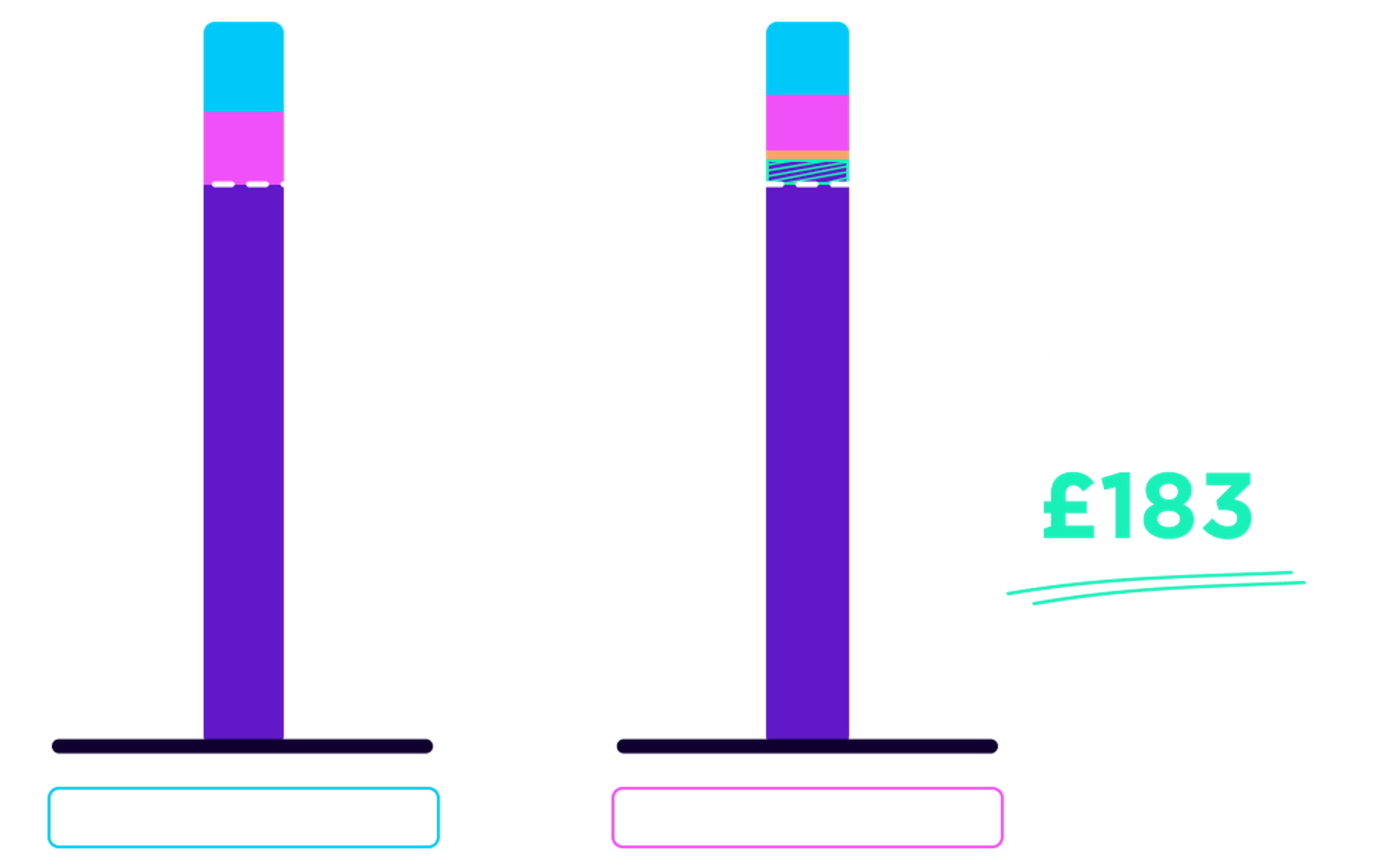 Salary Sacrifice Scheme To Pay For An Ev Octopus Ev 3635