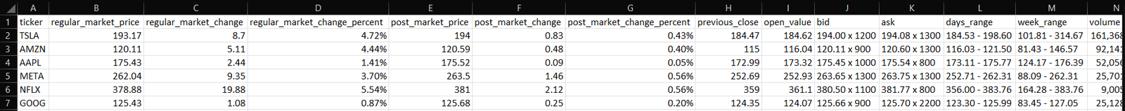 Stocks csv