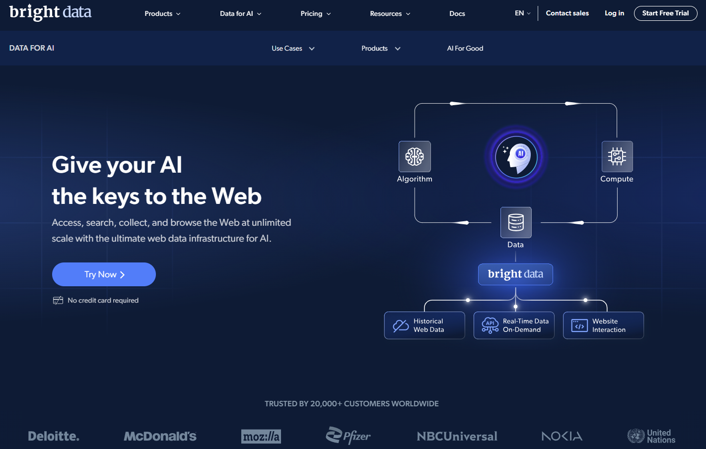 Promotional webpage for demlon displaying the tagline 'Give your AI the keys to the Web', highlighting features like accessing and collecting web data for AI, with a diagram illustrating the flow between algorithm, data, and compute components. The page includes a call-to-action button for a free trial and showcases logos of trusted clients including Deloitte, McDonald's, and Pfizer.